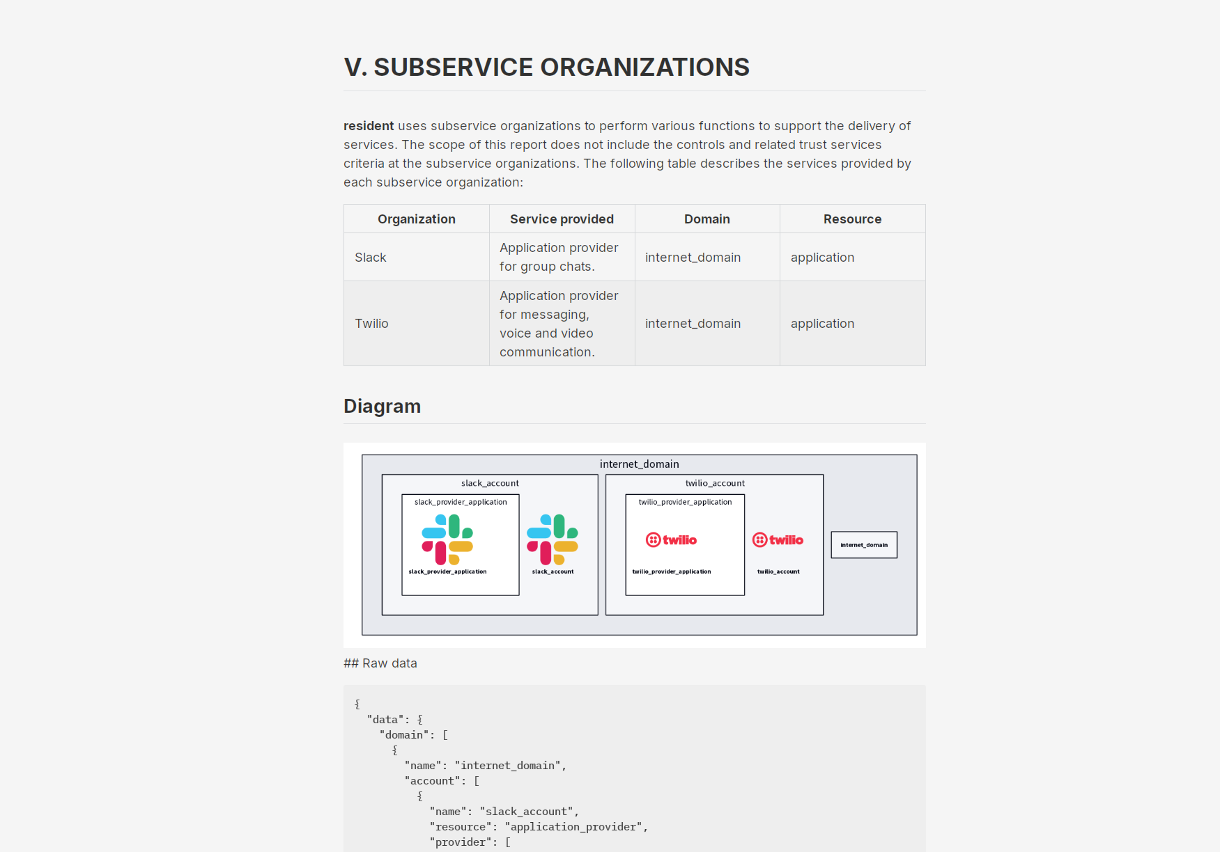 Reporting Templates