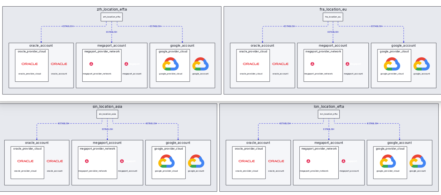 diagrams