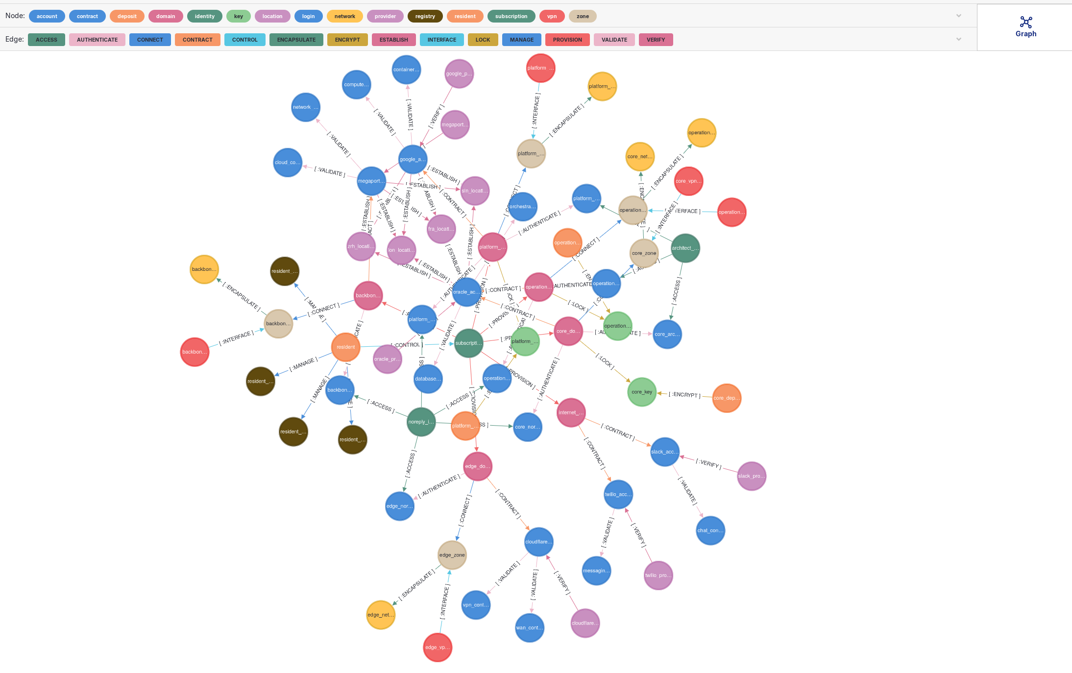 Dependency Mapping